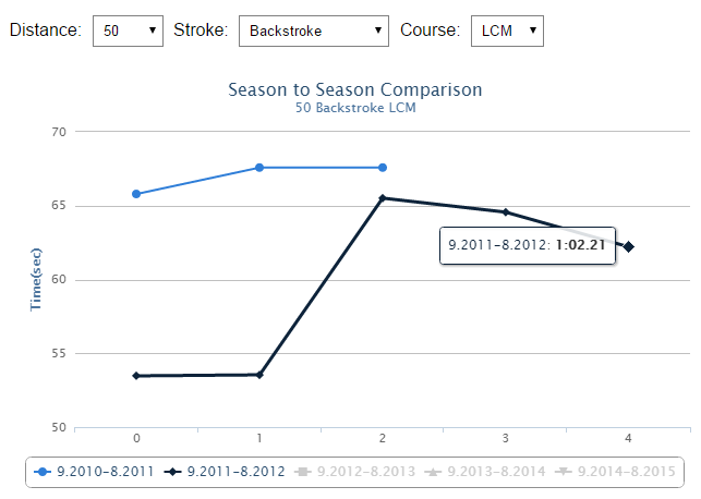 Season To Season Comparison Report